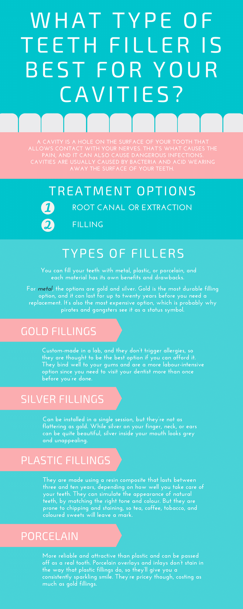 What type of teeth fillers are best for your cavities